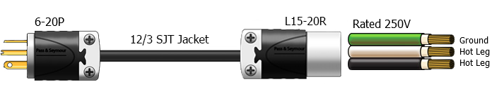 nema 6-20p to l15-20r